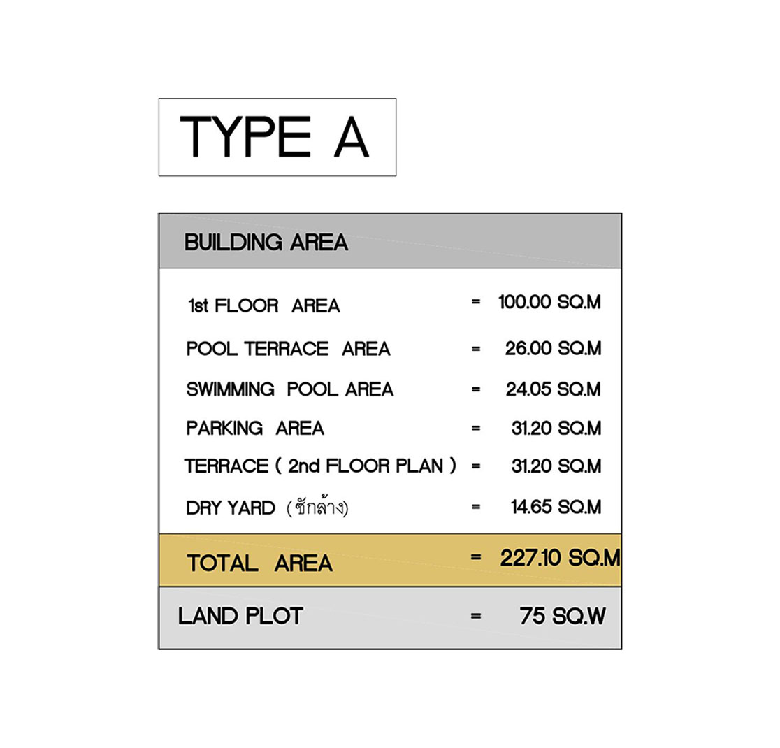 Building Area