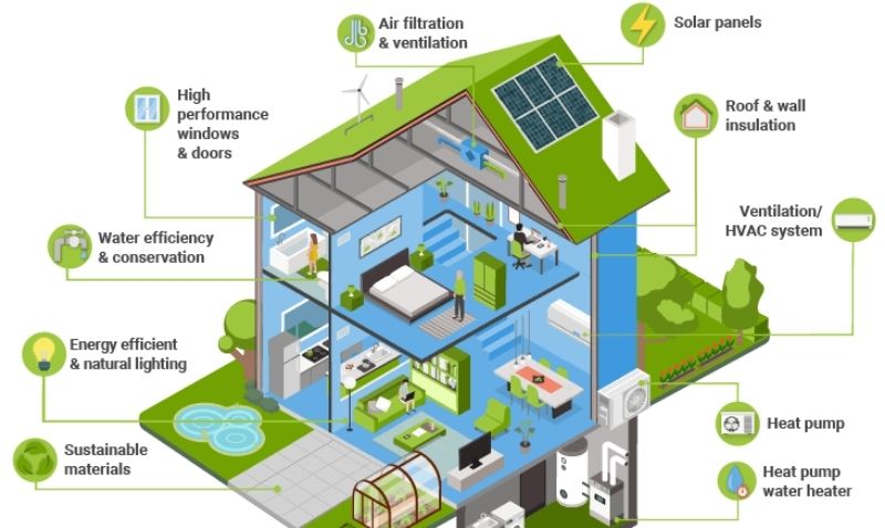 เลือกบ้านใหม่แบบใส่ใจโลก ต้องเลือก Eco Home ตอบโจทย์ไลฟ์สไตล์ Eco Living